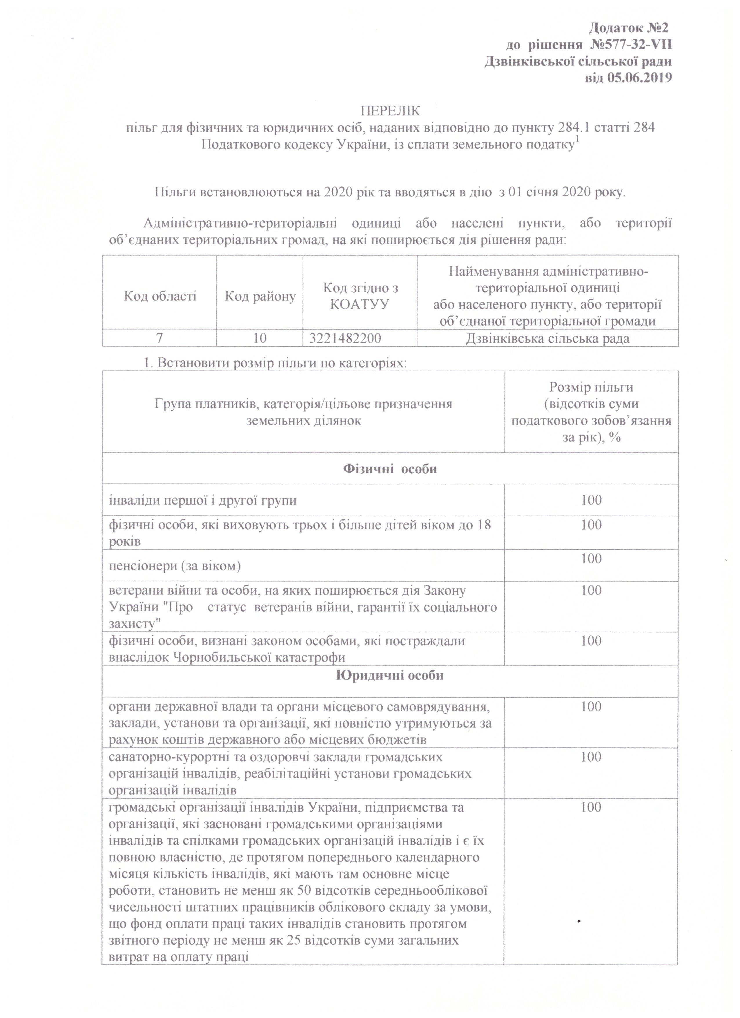 Про встановлення ставок земельного податку на 2020 рік