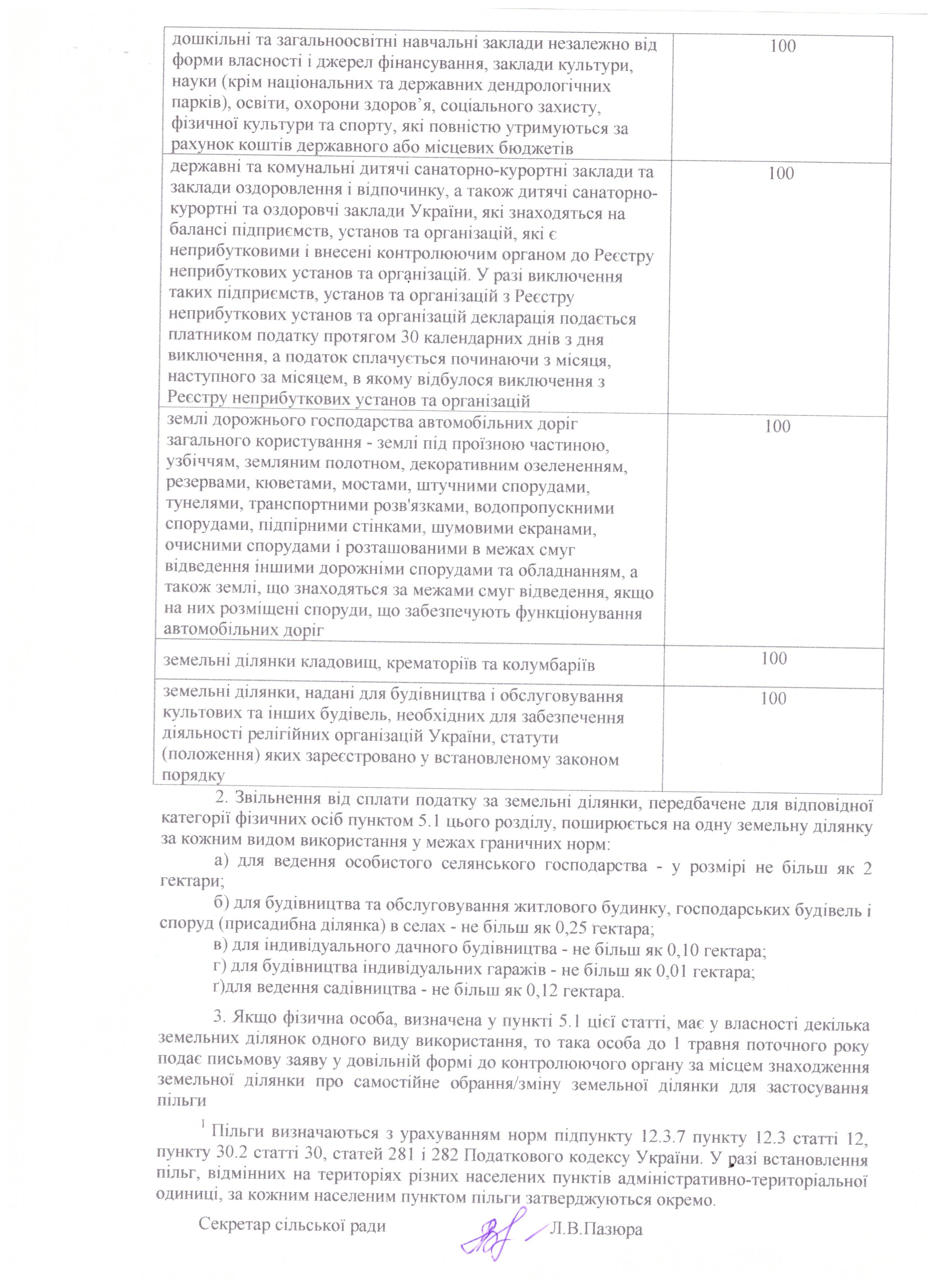 Про встановлення ставок земельного податку на 2020 рік