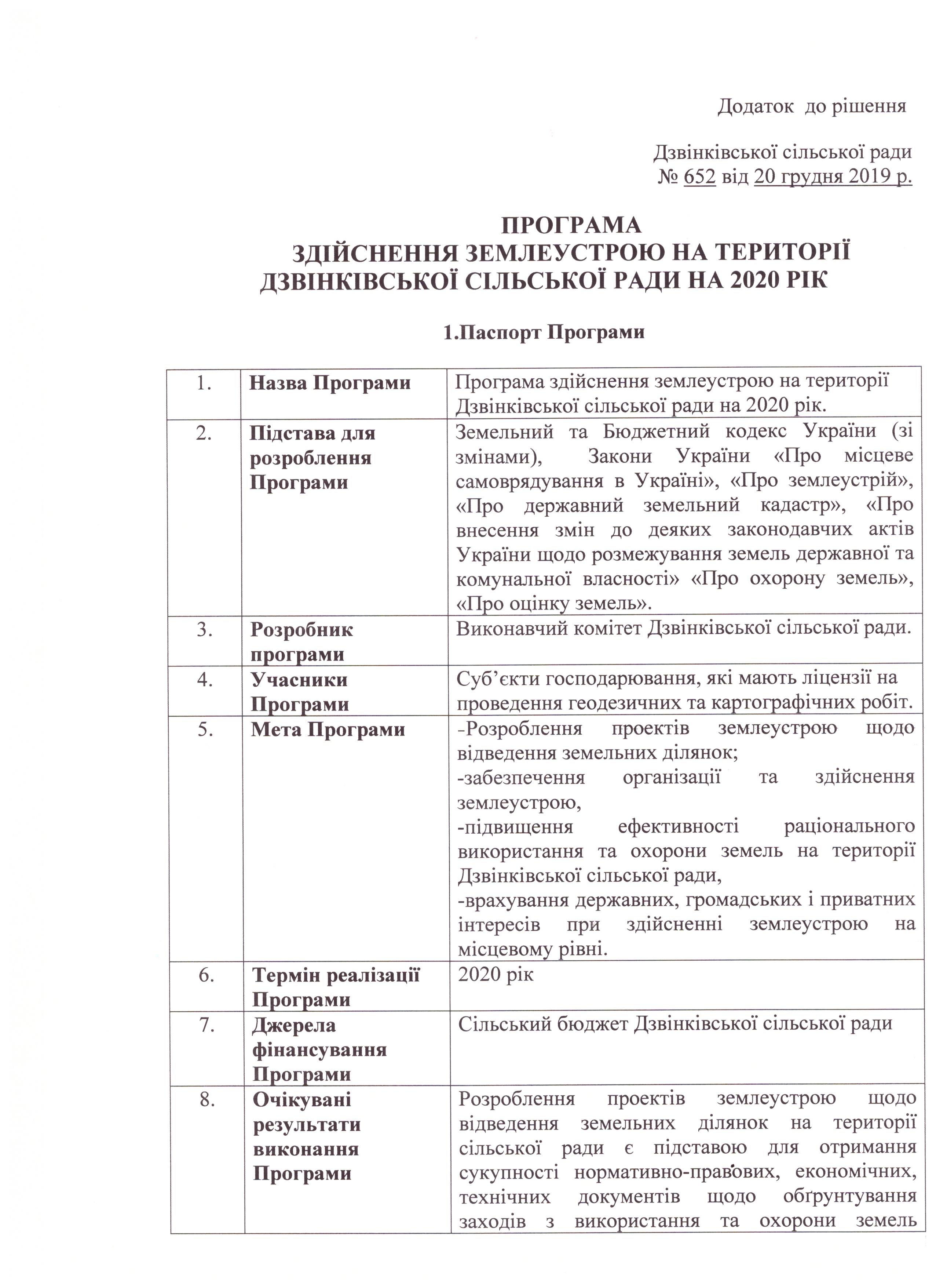 Про затвердження Програми Здійснення землеустрою на території Дзвінківської сільської ради на 2020 рік