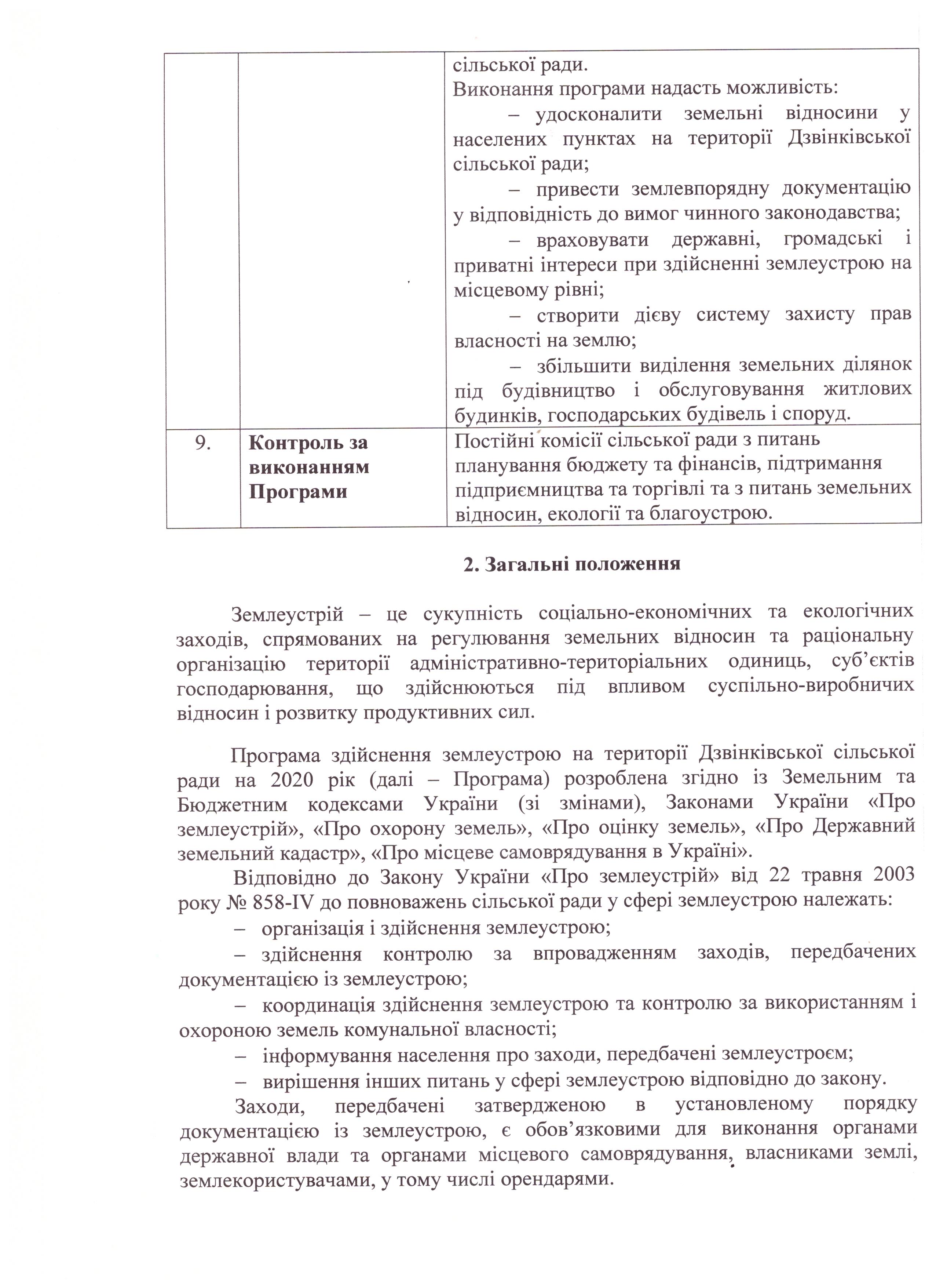 Про затвердження Програми Здійснення землеустрою на території Дзвінківської сільської ради на 2020 рік