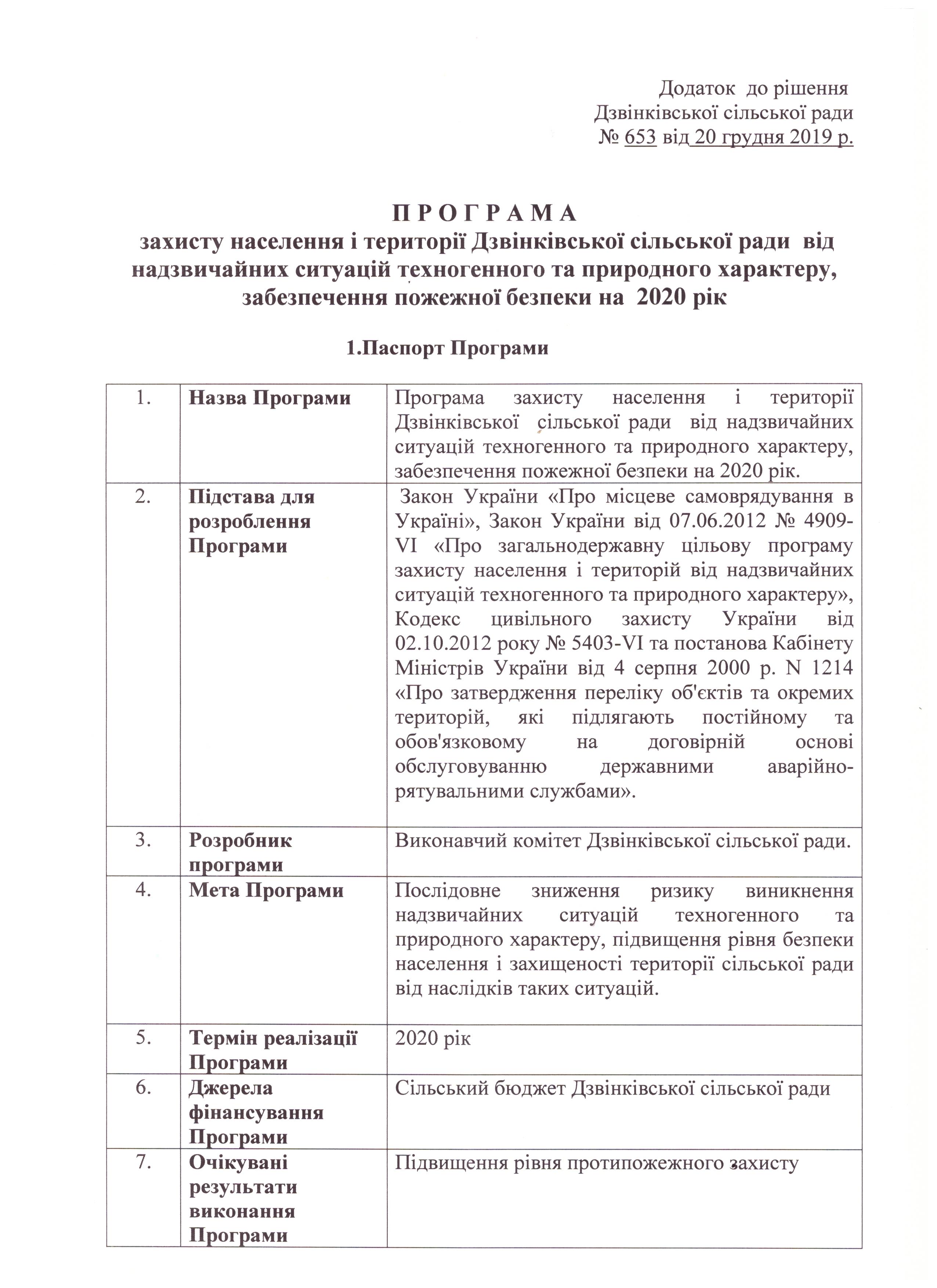 Про затвердження Програми захисту населення і території Дзвінківської сільської ради від надзвичайних ситуацій техногенного та природного характеру