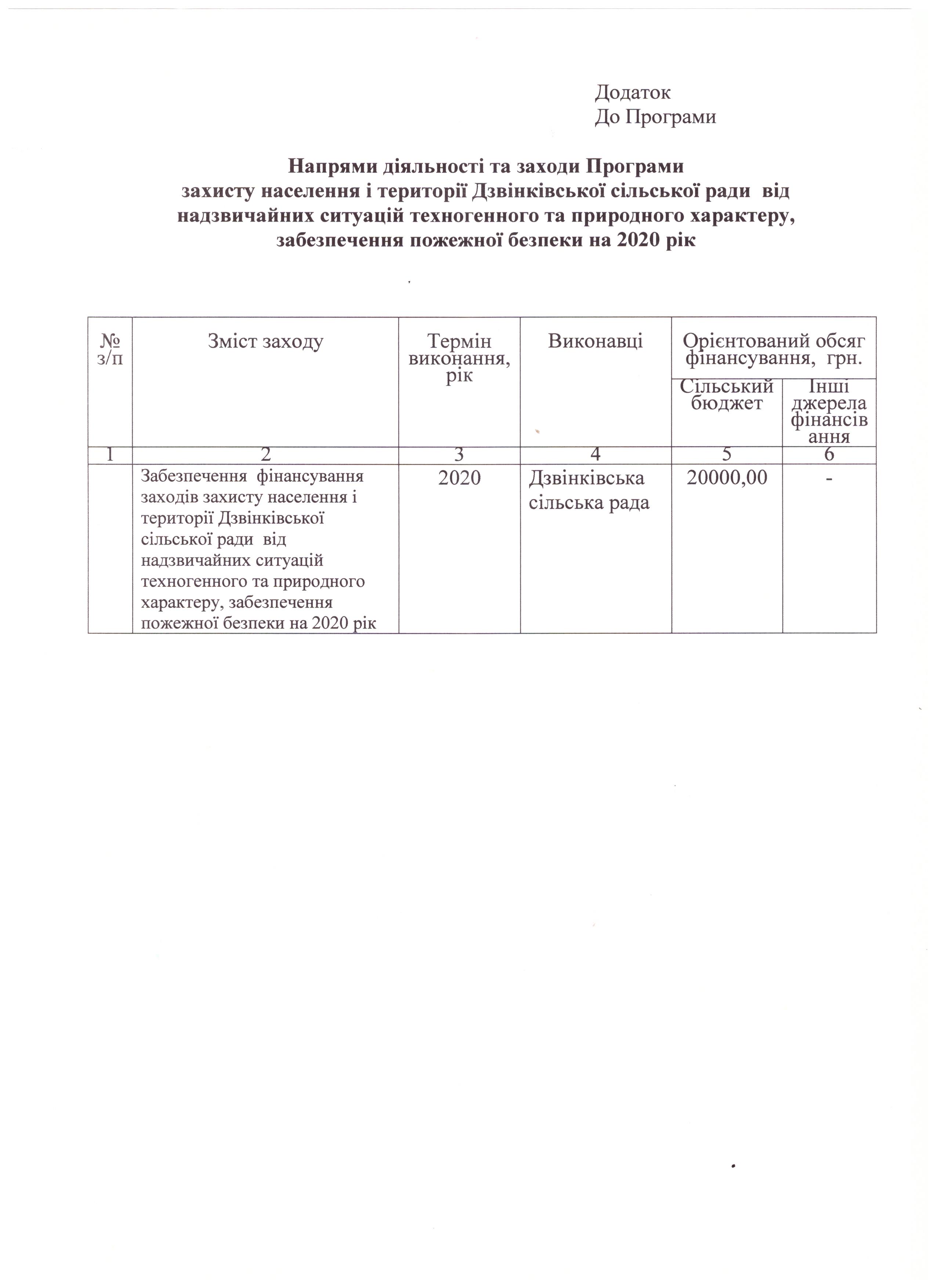 Про затвердження Програми захисту населення і території Дзвінківської сільської ради від надзвичайних ситуацій техногенного та природного характеру
