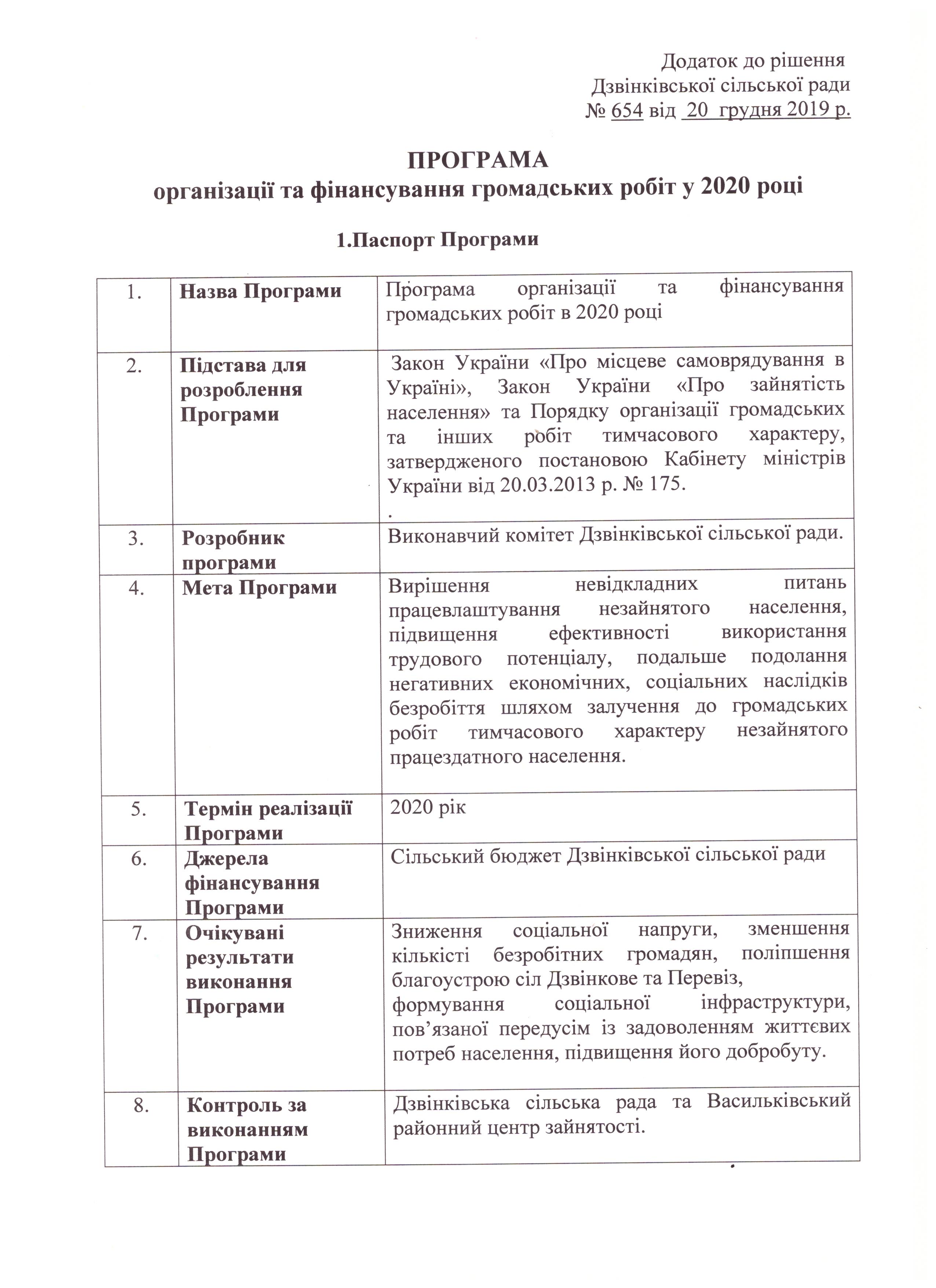 Про затвердження Програми організації та фінансування громадських робіт в 2020 році