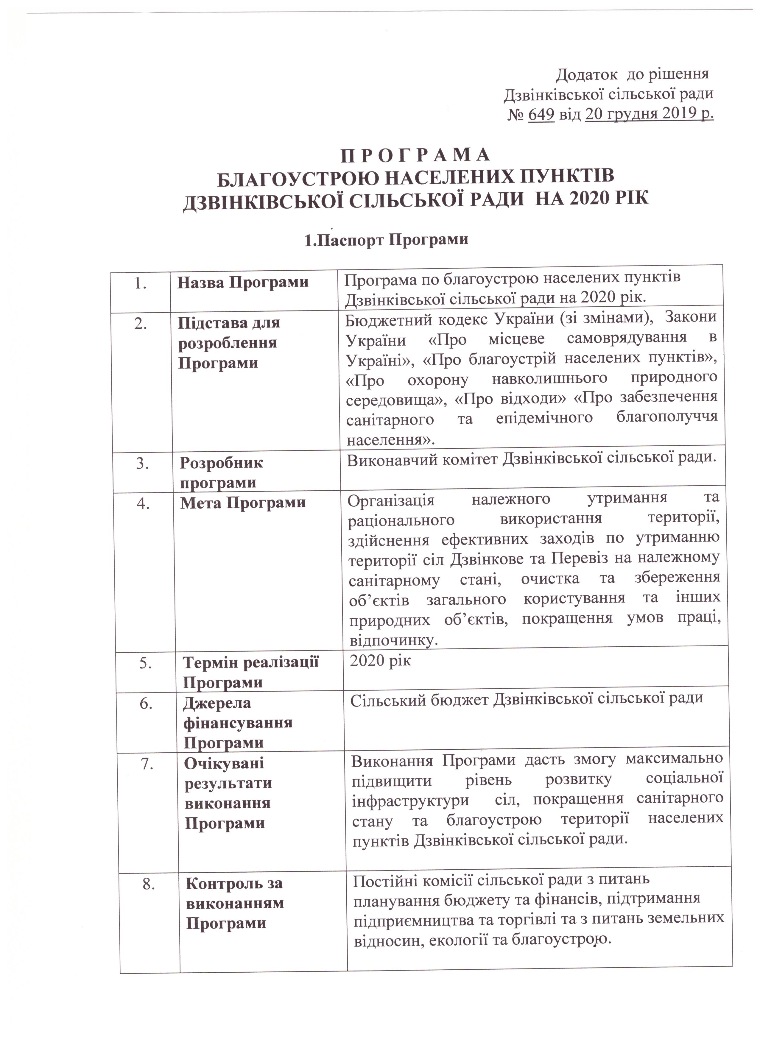 Про затвердження Програми благоустрою населених пунктів Дзвінківської сільської ради на 2020 рік